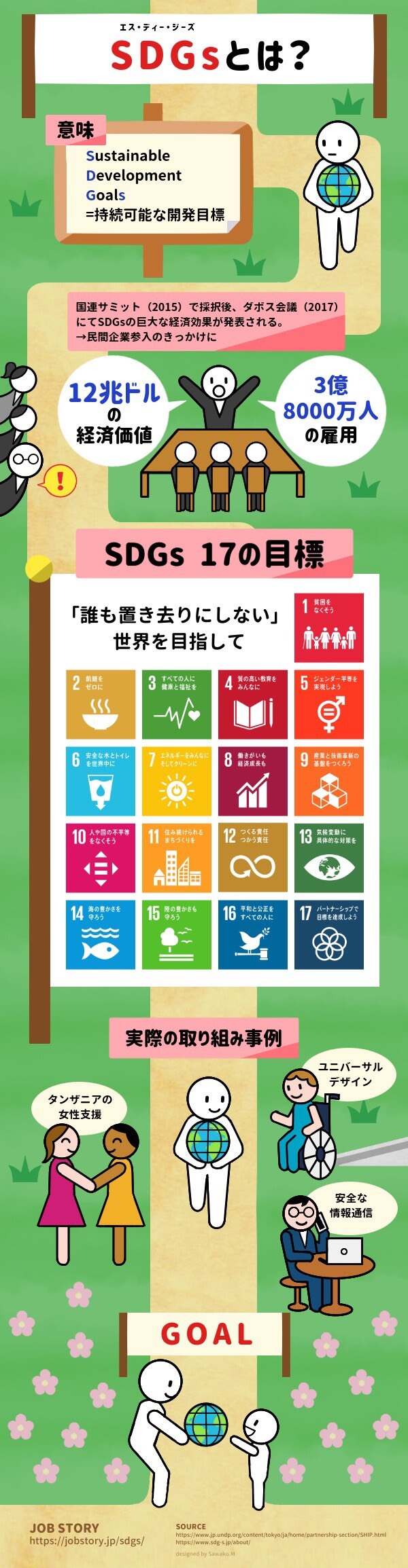 Sdgsとは 中学生にもわかりやすくまとめたよ 図解 Job Story 楽しい仕事の物語を