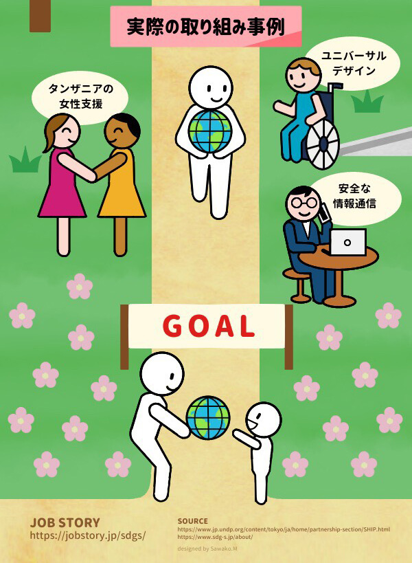 SDGs わかりやすく解説 03