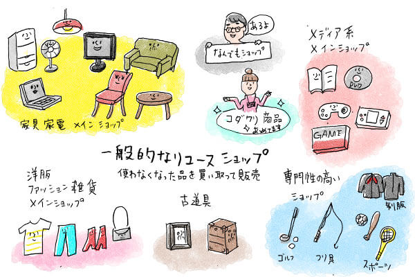 一般的なリユースショップ