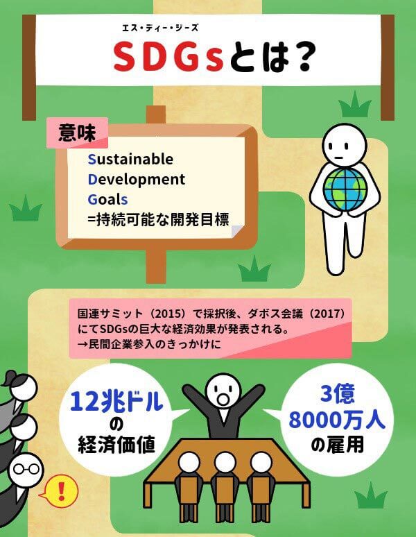 SDGs わかりやすく解説 01