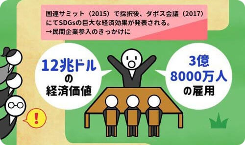 ダボス会議