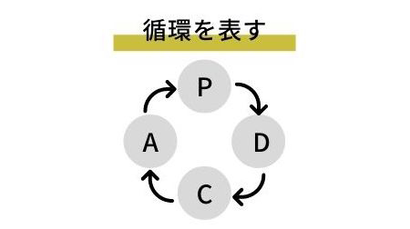 循環を表す矢印