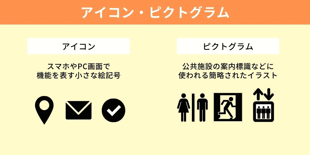 図解に使用するイラストはアイコンやピクト